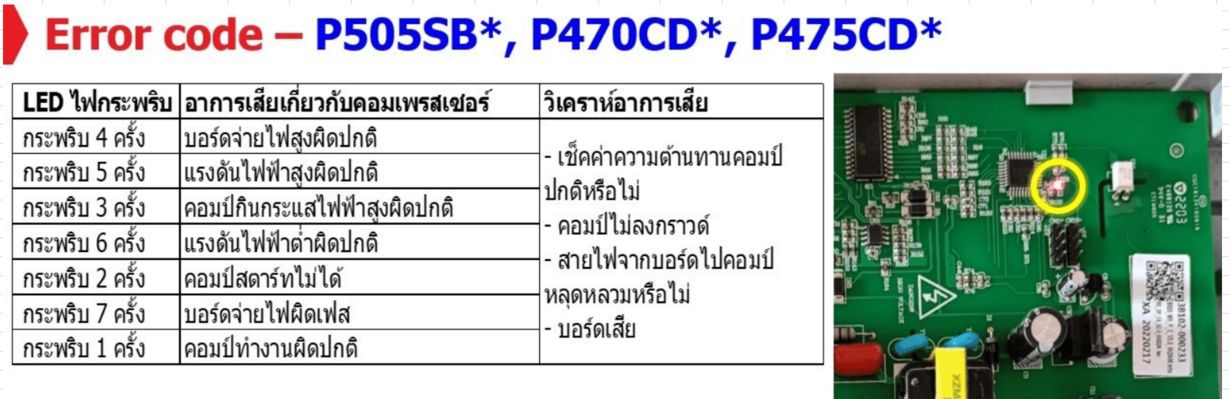Tcl Error Code Error ตู้เย็น TCL เบื้องต้น - บจก. ธันเดอร์ เซอร์วิส 2020