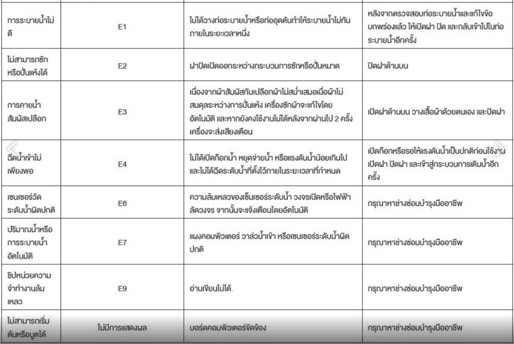 Embos Code Tcl Error Code เครื่องซักผ้า TCL - บจก. ธันเดอร์ เซอร์วิส 2020