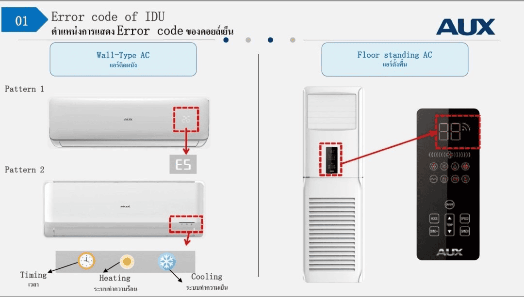 AUX Error Code - บจก. ธันเดอร์ เซอร์วิส 2020